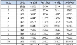 富士康最新爆料八卦,揭秘神秘八卦背后的真相